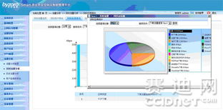 網(wǎng)絡(luò)管理實(shí)戰(zhàn) 如何精準(zhǔn)識(shí)別與分析高流量應(yīng)用