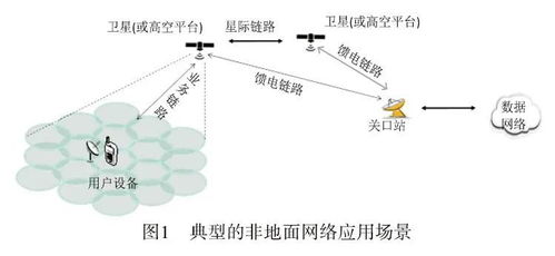 非地面無線通信網絡的增強技術與計算機軟硬件的協同開發