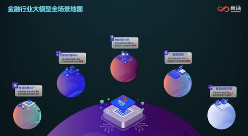 商湯金融智腦FinAgent榮膺信通院可信AI金融智能體最高評級，數(shù)字內容制作服務助力金融智能化升級